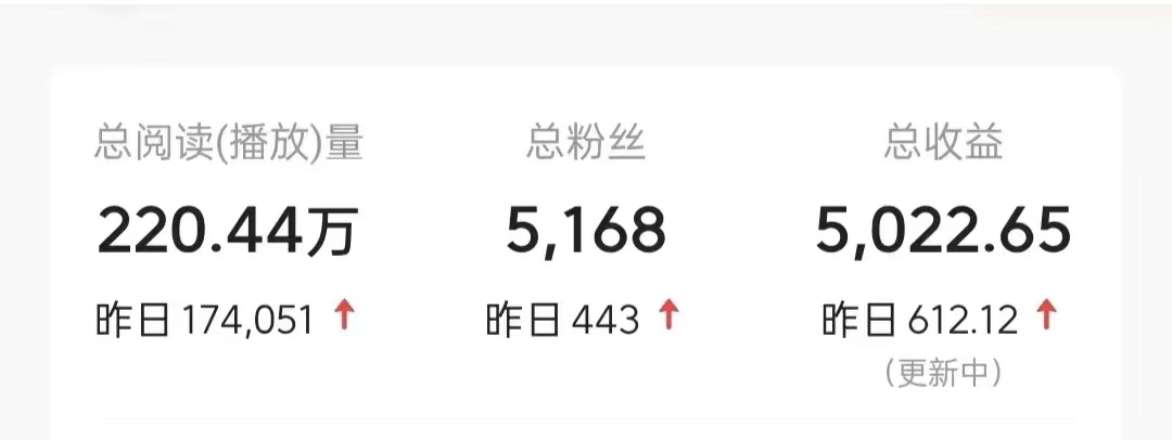 今日头条9.0最新玩法,利用热点库量产爆文,AI辅助,快速起号,矩阵操作,日入3000+,轻松过肥年